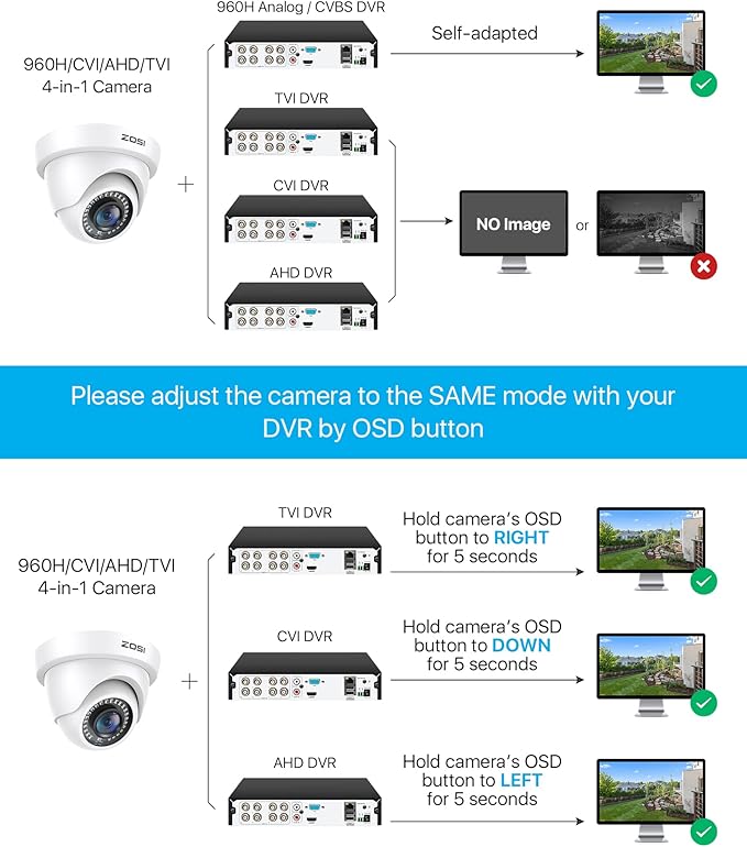 ZOSI 2MP HD Hybrid 4-in-1 Security Camera, 1080P 1920TVL Indoor Outdoor CCTV Dome Camera, 80ft Night Vision, IP66 Weatherproof, Compatible with HD-TVI, AHD, CVI and CVBS/960H Analog DVR Systems