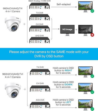 ZOSI 2MP HD Hybrid 4-in-1 Security Camera, 1080P 1920TVL Indoor Outdoor CCTV Dome Camera, 80ft Night Vision, IP66 Weatherproof, Compatible with HD-TVI, AHD, CVI and CVBS/960H Analog DVR Systems