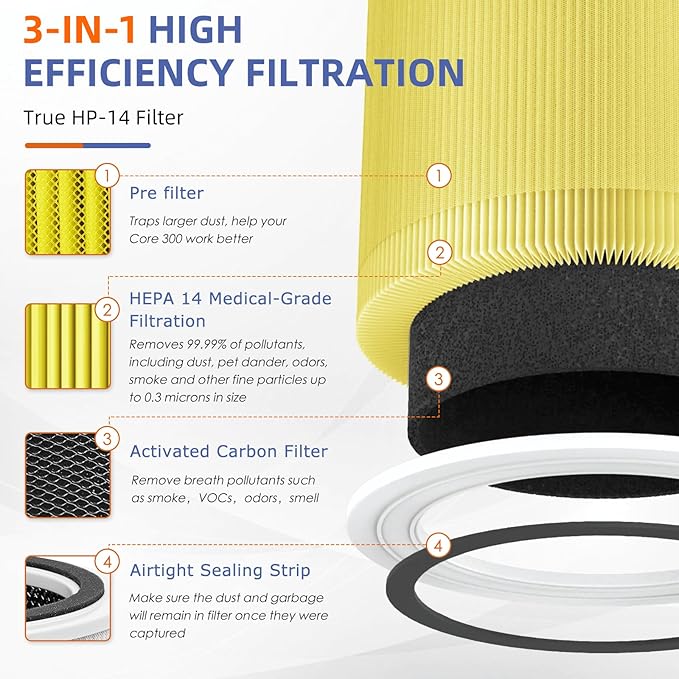 240 True HEPA Pet Care Replacement Filter 14 for Puro 240 Air Purifier,3-in-1 High-Efficiency HP-14 with Activated Carbon Filter,4 Pack,Yellow
