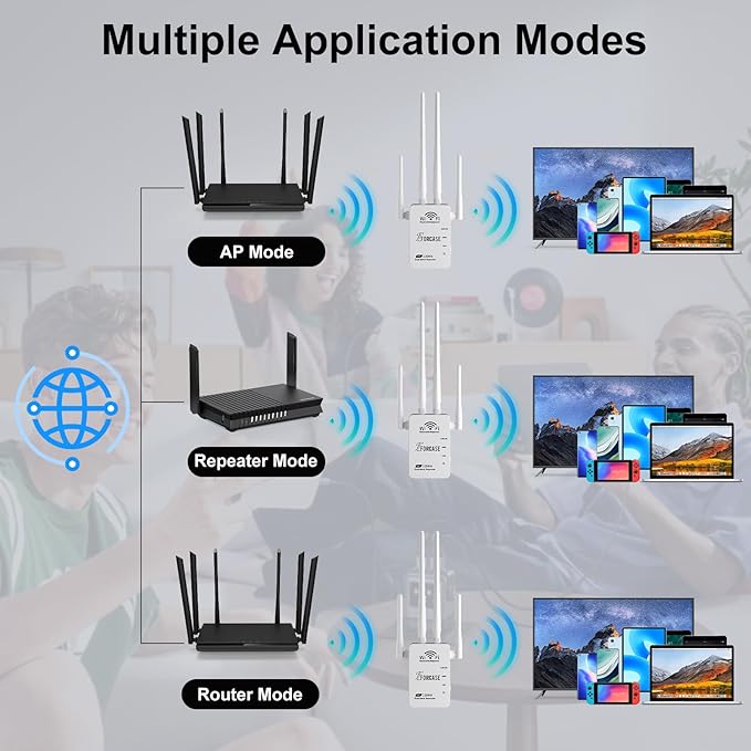 WiFi Extender Signal Booster Dual Band 5.8GHz&2.4GHz, w/6 Antennas WiFi Booster for Home Coverage up to 10200 Sq.ft, Signal Amplifier 1200Mbps WiFi Repeater w/Ethernet Port, 1-Tap Setup
