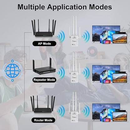 WiFi Extender Signal Booster Dual Band 5.8GHz&2.4GHz, w/6 Antennas WiFi Booster for Home Coverage up to 10200 Sq.ft, Signal Amplifier 1200Mbps WiFi Repeater w/Ethernet Port, 1-Tap Setup