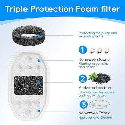 24 Pack Stainless Steel Cat Fountain Filters Compatible with Rellaty & Fit for Neareal Cat Fountain 108oz/3.2L, Replacement for Automatic Pet Fountain Dog Water Dispenser