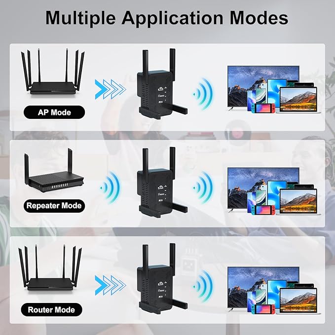 WiFi Extender Signal Booster Dual Band 5.8GHz&2.4GHz, w/6 Antennas WiFi Booster for Home Coverage up to 10200 Sq.ft, Signal Amplifier 1200Mbps WiFi Repeater w/Ethernet Port, 1-Tap Setup,Black