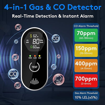 2 Packs Carbon Monoxide Detectors, 4-in-1 CO & Natural Gas Detection Plug-in, 85dB Warning with Digital Screen, Easy Installation for RV/Bedroom/Office,Provides Reliable Daily Monitoring