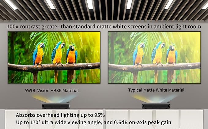 AWOL VISION Ambient Light Rejecting (ALR) Projector Screen for Ultra Short Throw(UST) Projector, 100" Fixed Frame, 80% Picture Quality Improved, 95% Celling Light Rejecting(CLR), Active 3D - C100