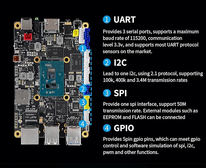 WayPonDEV youyeetoo X1s X86 Single Board Computer - A 64bit Windows 10/11/Linux Mini PC with Celeron N5095 CPU, Support Optional WiFi&BT NFC, PCIe3.0 M.2 2280 NVMe or SATA SSD (X1s 4+64GB)