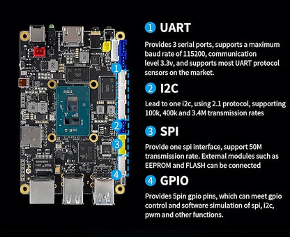 WayPonDEV youyeetoo X1s X86 Single Board Computer - A 64bit Windows 10/11/Linux Mini PC with Celeron N5095 CPU, Support Optional WiFi&BT NFC, PCIe3.0 M.2 2280 NVMe or SATA SSD (X1s 16+0GB)