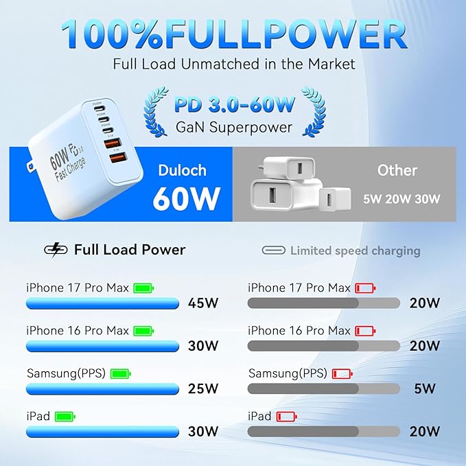 USB C Fast Charger Block, 60W 5-Port USB C Wall Charging Blocks, Type C Chargers Fast Charging Brick, 3USB C+2USB A PD&QC3.0 Multiport Charger Plug for Phone 17/16/15/14/13 ProMax, White+Blue Gradient