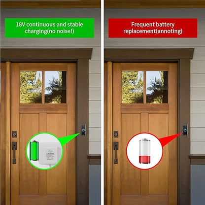 18V Video Doorbell Power Transformer,18Volt 500MA Doorbell Power Adapter, Compatible with Ring, Nest, Wyze, Arlo Wireless Video doorbell(26ft Cable,White)
