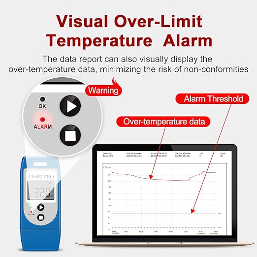 Temperature Data Logger, TE-02PRO 10PCS Multi-Use USB Temperature Recorder with 32000 Readings, Auto PDF & CSV Reports, LED Alert Indicator, 1-Year Battery Life, Calibration Certified