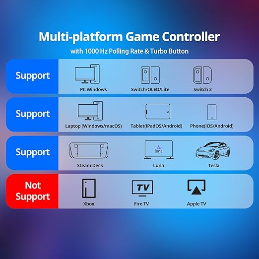 Wireless PC Controller with Hall Effect Joysticks & Triggers, 1000Hz Polling Rate, Trigger Locks, Bluetooth Pro Gaming Controller for PC/Steam/Luna/Tesla - 4 Macros and Turbo, Dynamic RGB, Pink