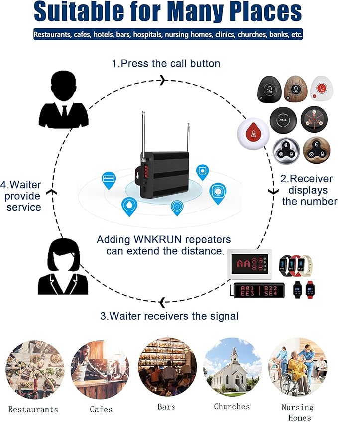 Wireless Calling System Caregiver Pager System 1200+ ft with 1 Display Receiver/Wireless Remote Control /10 Waterproof Call Buttons for Nursing Home Clinic Caregiver