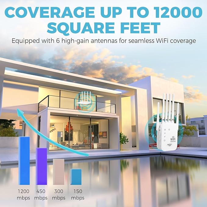 WiFi Range Extender Up to 12000 Sq.Ft Coverage, Up to 300Mbps with 6 High-Gain Antennas, 3-in-1 Mode with Ethernet Port, Easy Setup