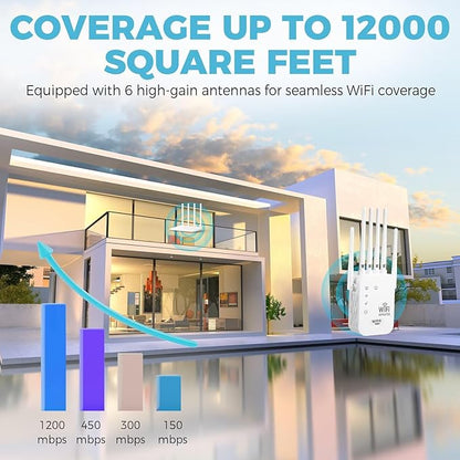 WiFi Range Extender Up to 12000 Sq.Ft Coverage, Up to 300Mbps with 6 High-Gain Antennas, 3-in-1 Mode with Ethernet Port, Easy Setup