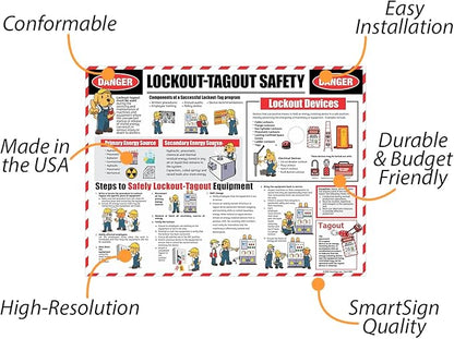 SmartSign 18 x 24 inch Lockout/Tagout Safety Wall Sign/Poster “Danger - Lockout/Tagout Safety, Components, Steps” 14 mil Reinforced PVC Fabric, Adhesive Backing, Pebbled Texture, Multicolor, USA-Made