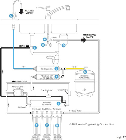 WECO Automatic Shut Off Valve Quick Connect for Reverse Osmosis Water Systems - ⅜ Inch Ports Valve for Water Purification Systems