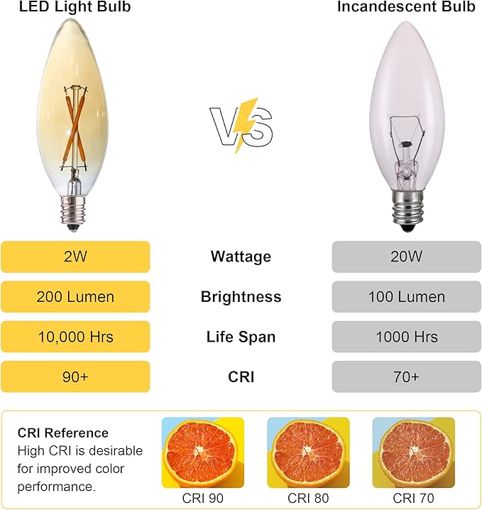 12 Pack C32 Candle Filament LED Bulb, 2W Equals 15-20W Soft Warm Light, E12 Candelabra Base Edison Bulb, Amber Glass Light Bulb for Pendant Chandelier Ceiling Fan