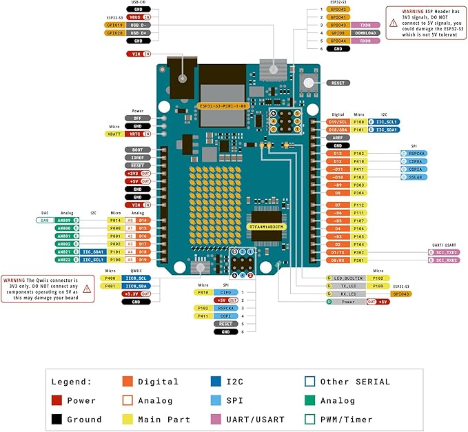 GeeekPi Starter Kit for Arduino UNO R4 WiFi, UNO R4 WiFi Board with Tutorial for Programming & 78PCS Components for Beginners & Engineers