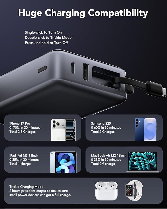 Portable Charger 20000mAh,30W PD3.0 and QC4.0 Fast Charging Type C Power Bank,Built in Cable Phone Battery Pack Compatible with iPhone 17 16 15 Samsung Google iPad Laptop etc