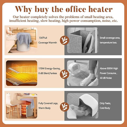 Under Desk Heater for Office & Home, Quiet Electric Foot/Leg Warmer with Heated Floor Mat, Personal Electric Panel Space Heater with Thermostat & Timer, Suitable for Birthday or Christmas Gifts