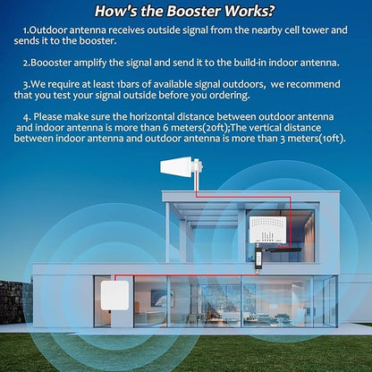 Cell Phone Booster for Home, Up to 2500 Sq.Ft, Cell Phone Signal Booster for Band 5/12/13/17,Boost 5G 4G LTE 3G Data for All U.S. Carriers, FCC Approved (White)