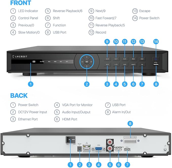 Amcrest 4K NV4232-EI-4TB 32CH AI NVR, Smart NVR, Facial Recognition, Facial Detection & Vehicle Detection - Supports 32 x 4K IP Cameras, Pre-Installed 4TB HDD (No PoE Ports Included)