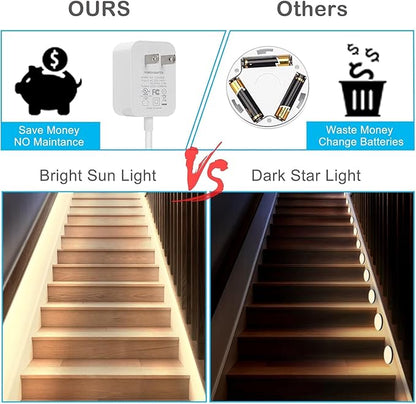 Motion Sensor Lights Indoor Plug-in LED Step Lights Strip with Power Timer Dimmer Multi-Functional Controller for Stairway Kitchen Cabinet Bedroom Corridor Washroom Counter Shelf Showcase