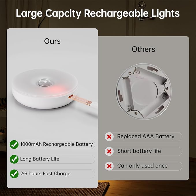 Homelist NL4 Sensor Lights Indoor, 6 Pack RGB Rechargeable Puck Light with Remote, Battery-Operated Motion Activated Night Light for Hallway, Bathroom, Kitchen, Cabinet, Stairs