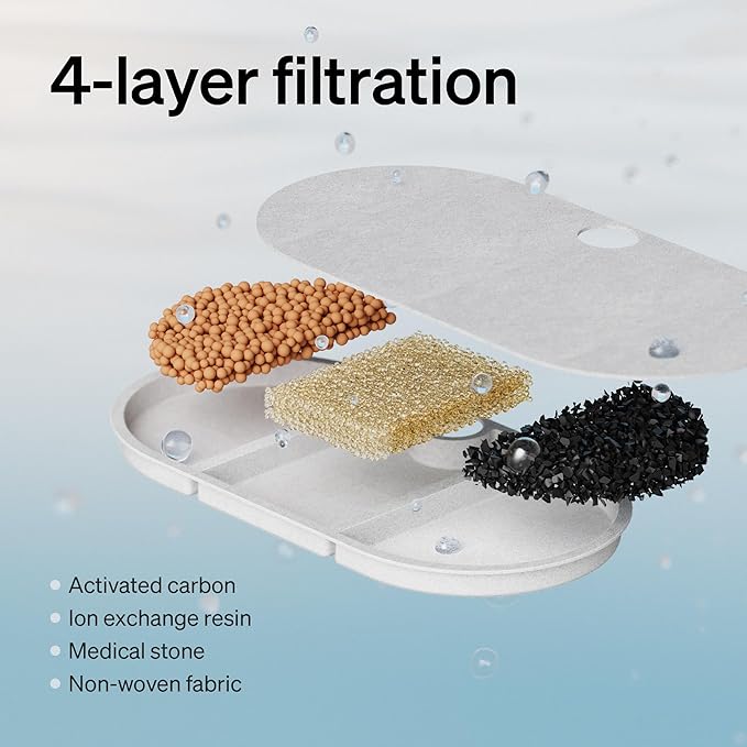 PETLIBRO Cat Water Fountain, 71fl oz/2.1L Ultra Quiet Pet Water Fountain for Cats Inside, BPA-Free, Two Flow Modes,Visible Water Level Dog Water Dispenser, Upgraded Cat Water Bowl with 4 Large Filters