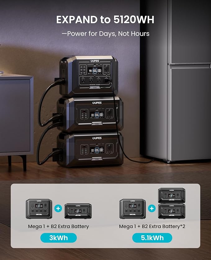 OUPES Mega 1 Portable Power Station 2000W (Surge 4500W), 1024Wh LiFePO4 Battery Solar Generator, Expandable to 5kWh, UPS, for Home Backup Power, Camping & Road Trips (Solar Panel Optional)