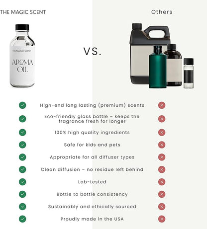 The Magic Scent Baccara Diffuser Oil - Hotel & Home Luxury Scents Inspired by Baccarat Rouge - Diffuser Oil Scents for Home Designed for Use in All Diffusers - 16.9 fl oz, 500 mL