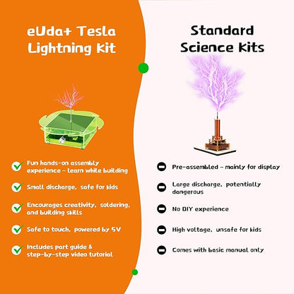 eUda+ STEM Tesla Lightning Kit – Easy DIY Electronic Science Kit – Perfect Christmas STEM Gift for Kids – Fun Hands-On Learning & Building Toy (Soldering Version, Rectangular-Fluorescent Green)