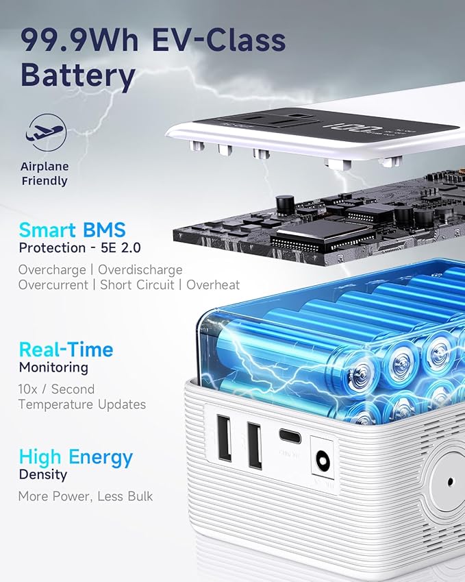 Power Bank with AC Outlet 99.9Wh Portable Power Stationr Camping Essentials Small Electric Generator Large Lithium Battery with 110V 80W Rated 120W Peak AC Plug in Output 60W Type-C Outdoor Emergency