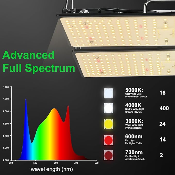 MELONFARM 100W LED Plant Grow Light Meets Plant Growth Requirements Multi-Angle Adjustable, Hanging Design Suitable for Various Growing scenarios