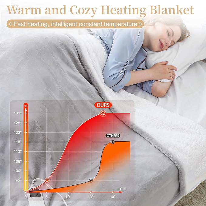 Electric Heated Throw Blanket 50" x 60", Soft Plush Flannel & Sherpa Electric Blanket with 8 Heat Settings, 1-12H Auto-Off, Fast & Even Heating, Machine Washable, Ideal for Home & Office, Light Gray
