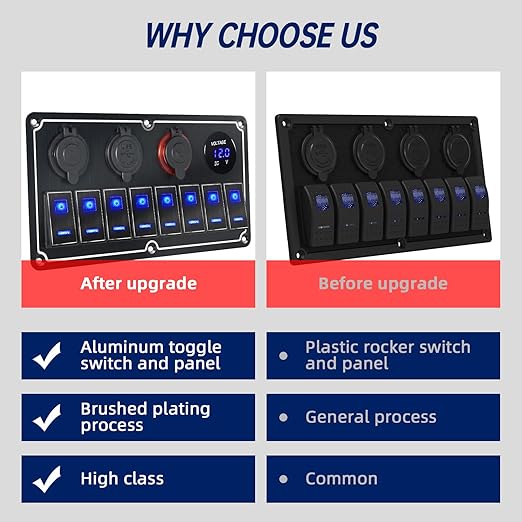 Waterproof 8 Gang Toggle Switch Panel with Dual USB Charger & Voltmeter - Overload Protection for RV, Marine, Car, Truck - Compatible with Auxbeam Boat Switch Panel