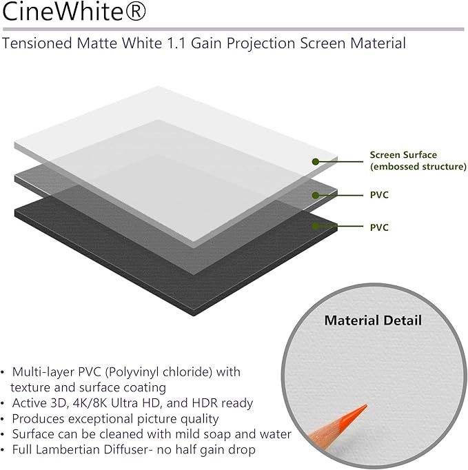 Elite Screens Evanesce Tab-Tension B, 110-inch 16:9, 4K / 8K HD, Recessed in-Ceiling Electric Tab Tensioned Projector Screen, Matte White Projection Screen Surface Programmed Remote Kit, ETB110HW3-E8