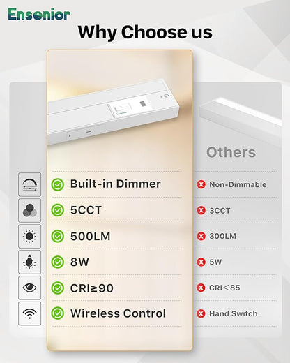 Ensenior 12 Inch Hand Wave Motion Sensor LED Under Cabinet Lighting with Hardwired or Plug-in Installation, Dimmable Under Counter Lights with 2.4G Wireless Control for Kitchen, 5CCT, 120V, 8W 500LM
