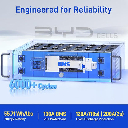 Wattcycle 48V 100Ah LiFePO4 Lithium Battery 100A BMS, 3U Server Rack Mount Battery 5120Wh, with LCD Touchscreen & Bluetooth, 6000+ Cycles Perfect for Home Storage, Solar, RV, Off-Grid, UPS Backup