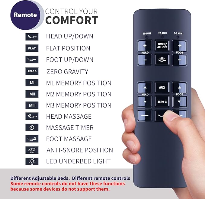 New Replacement Adjustable Bed Remote Control for RF258C Body Logic Lifestyle 77796 Base, for Beautyrest SmartMotion 3.0 Adjustable Bed