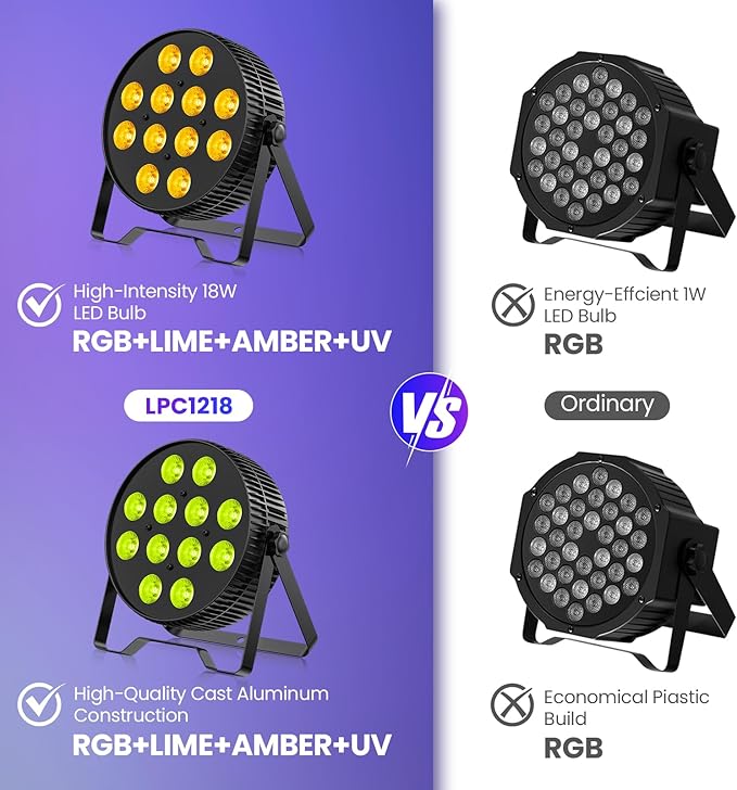 Betopper LED Stage Lights, 12X18W DJ Par Light, RGB+Lime+Amber+UV 6-in-1 Wash/Strobe Effect Stage Lighting, DMX512/Sound Activated Uplighting Lights for DJ, Parties, Concerts, Bars, 2-Pack