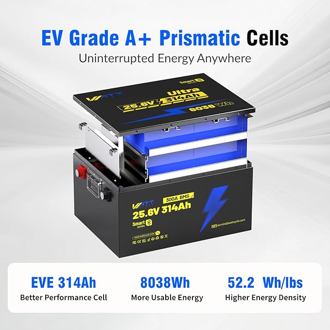 WattCycle 24V 314Ah Lithium Battery 3 Pack, 24V LiFePO4 Battery 300A BMS, LiFePO4 Battery 15000+ Deep Cycles, Rechargable Batteries Built-in Bluetooth, Perfect for Home Energy, RV, Marine, Solar