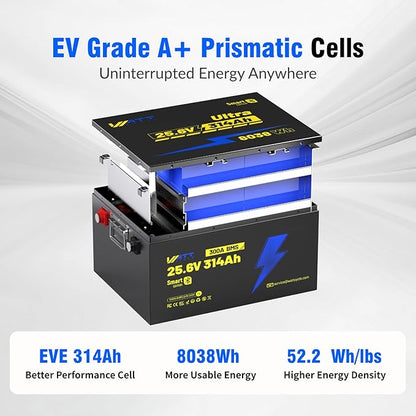 WattCycle 24V 314Ah Lithium Battery 3 Pack, 24V LiFePO4 Battery 300A BMS, LiFePO4 Battery 15000+ Deep Cycles, Rechargable Batteries Built-in Bluetooth, Perfect for Home Energy, RV, Marine, Solar