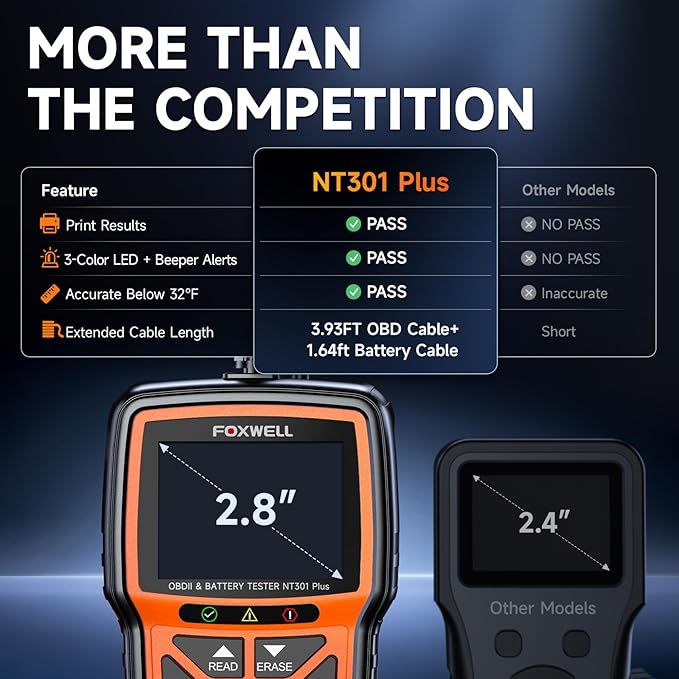 Upgraded of NT301, 2-in-1 FOXWELL NT301 Plus OBD2 Scanner Battery Tester, Professional Check Engine Code Reader Car Diagnostic Tool, 12V Cranking Charging Analyzer for 1996+ Newer Vehicle
