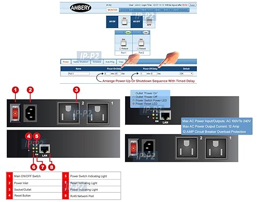 2-Outlet Remote Power Reboot Controller with Web GUI