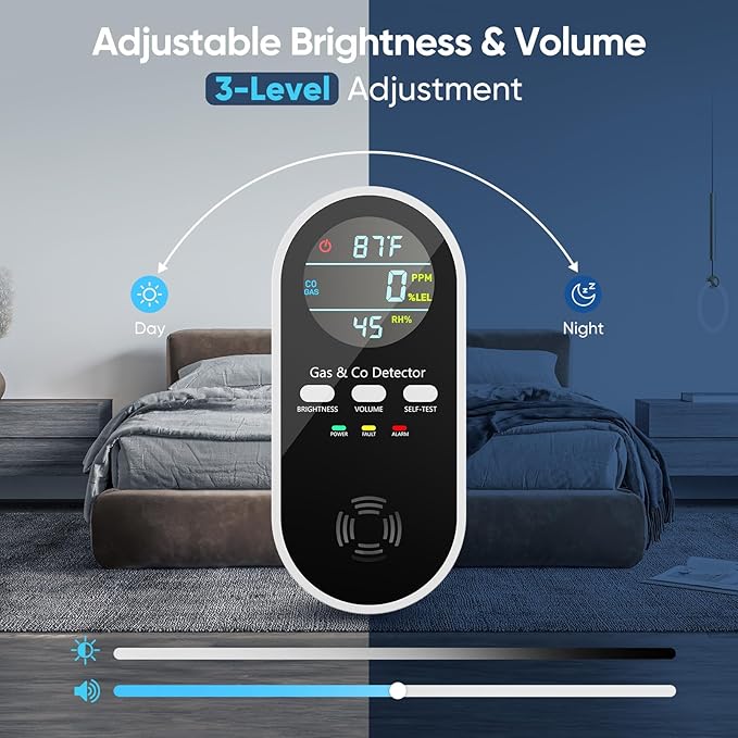 5-in-1 Gas Leak Detector & Carbon Monoxide Detectors Plug in, Portable Carbon Monoxide Detector with Brightness & Volume Adjustment Temperature & Humidity, Battery Backup for Home/RV/Travel