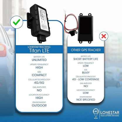 LoneStar Tracking GPS Tracker: Titan LTE 4G/5G, Hidden GPS Tracking Devices for Cars, Trucks, Fleet, Motorcycles, Assets, Anti-Theft Vehicle Security, Real-Time Location (Low Cost Subscription Plan)