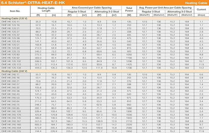 All-in-one Electric Radiant Floor Heating Kit 64 Sq Ft 240V with Smart WiFi Programmable Touchscreen Thermostat, Duo Heating Uncoupling Membrane, Underfloor Heating Cable