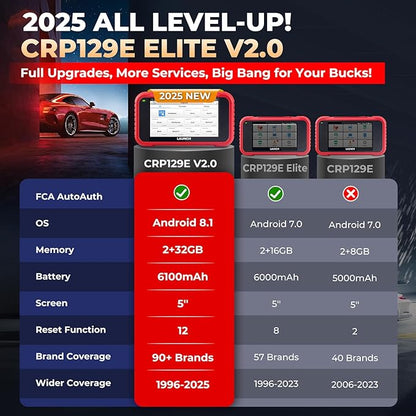 LAUNCH CRP129E V2.0 Elite 2026 OBD2 Scanner, FCA AutoAuth, 12 Reset, Oil/EPB/SAS/TPMS/BMS/Injector Coding, ABS Bleed, ABS SRS Transmission Engine Code Reader, Lifetime Free Update Scan Tool, Auto VIN