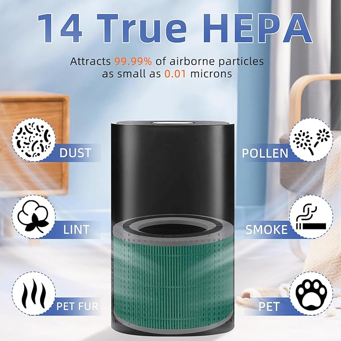 240 True HEPA Toxin Absorber Replacement Filter 14 for Puro 240 Air Purifier,3-in-1 High-Efficiency HP-14 with Activated Carbon Filter,2 Pack,Green